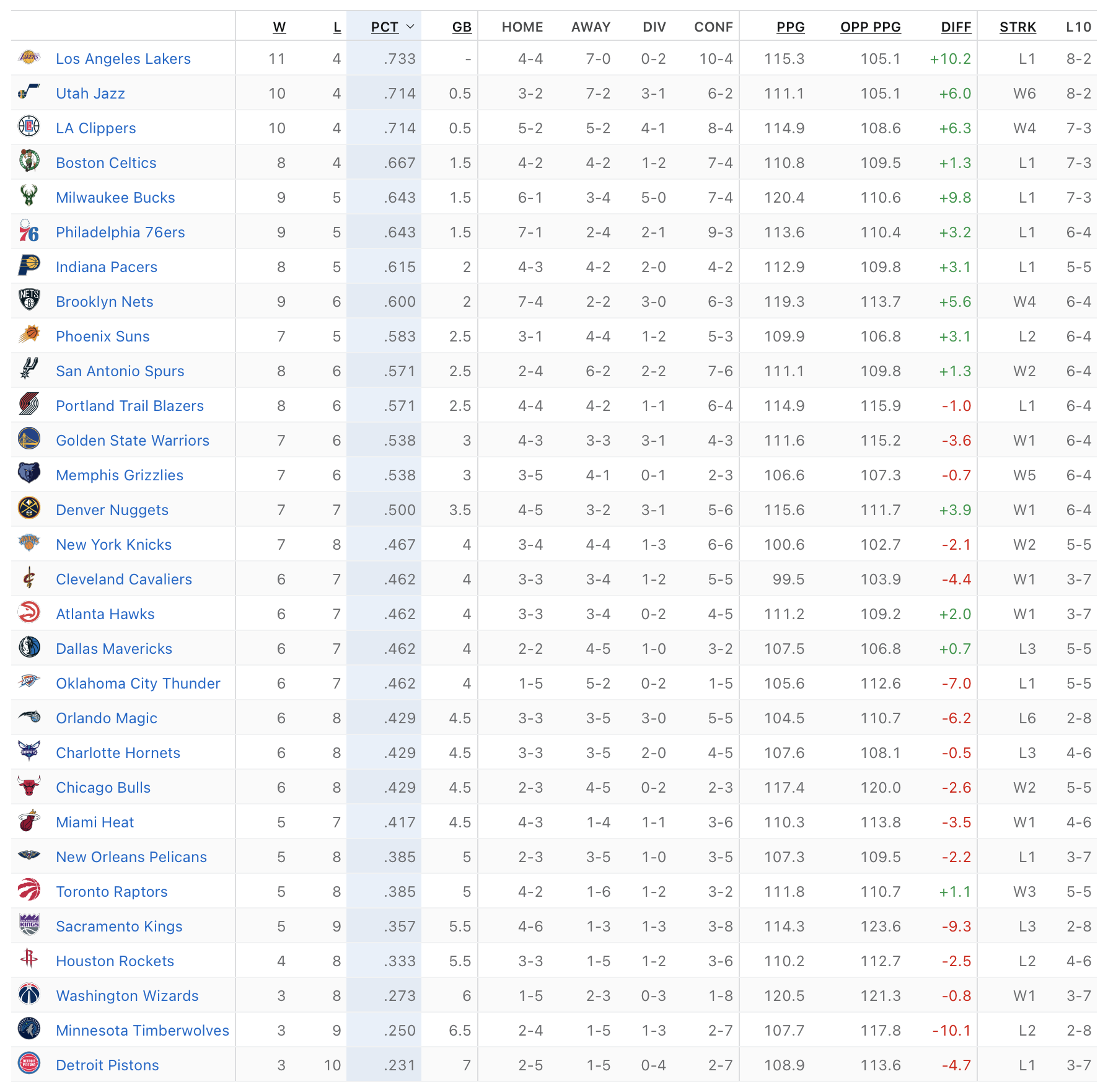 ../../_images/html-espn-standing.png