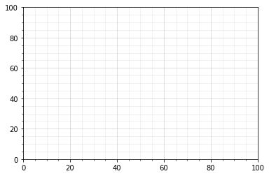 ../../_images/matplotlib-example-grid.png