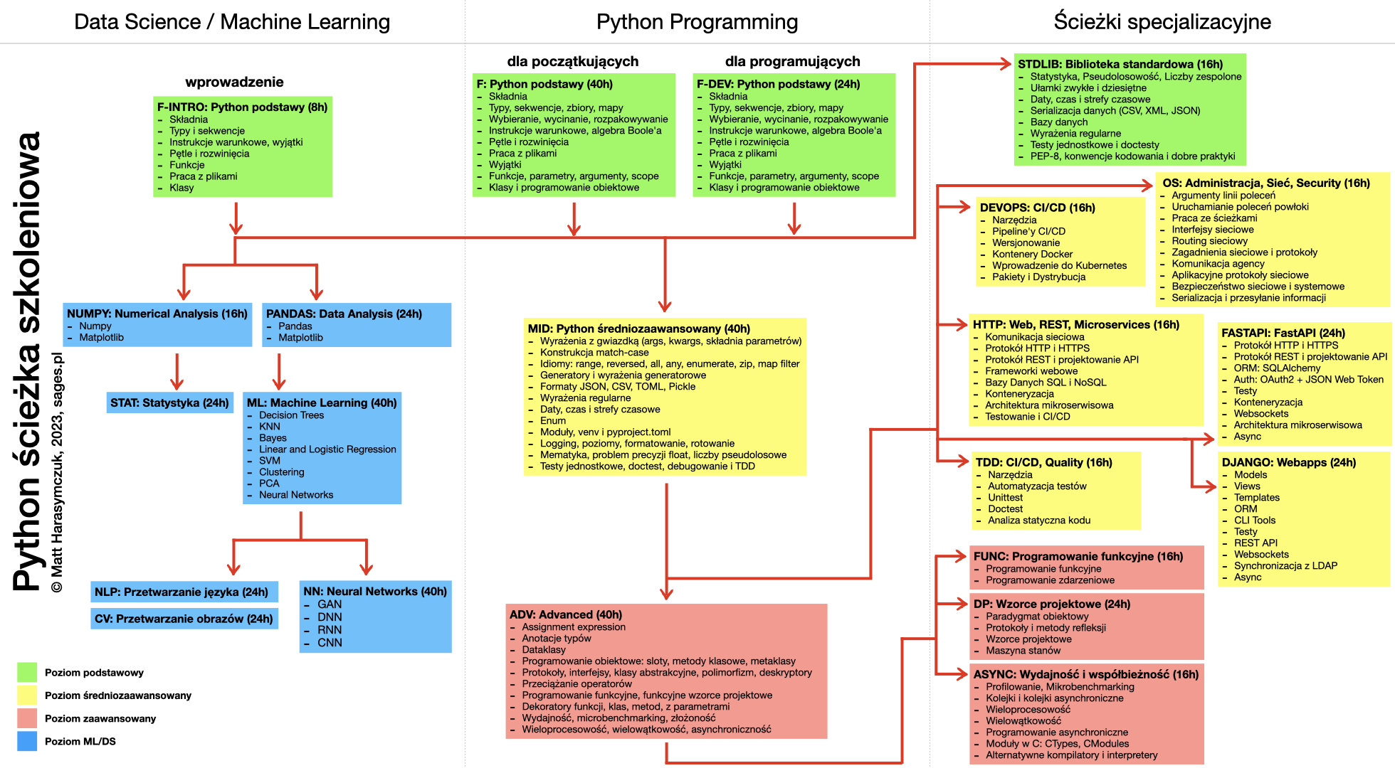 _images/python-training-path.png