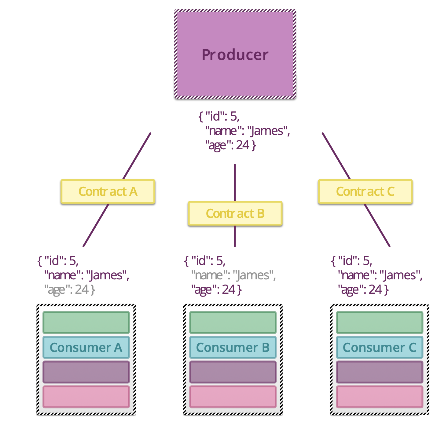 ../../_images/testing-microservices-11.png
